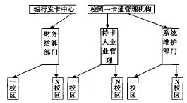 管理部門結(jié)構(gòu)圖