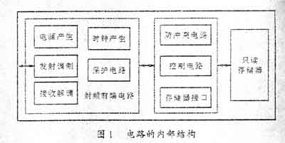 圖1示出電路的結(jié)構(gòu)框圖。